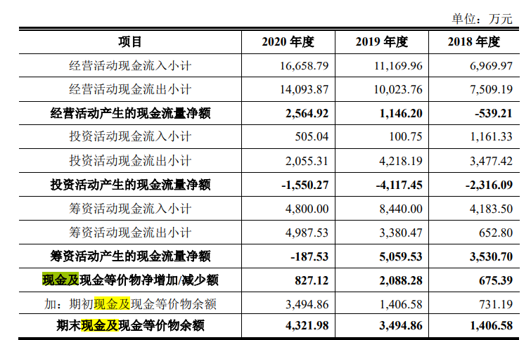 瑞晨环保业绩集中重投资行业，毛利率起伏，外协占比近六成