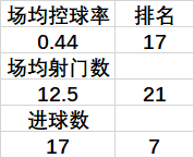 2017欧冠决赛阵型(防守反击的极致展现，“穆式国米”4231阵型详解)