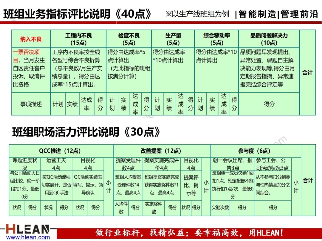 「精益学堂」优秀班组评比实施方案