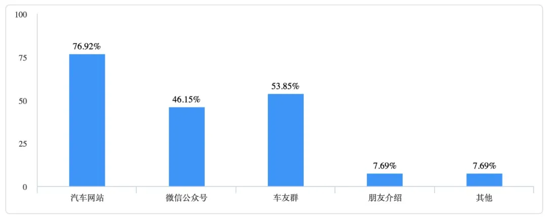 最好再降2万，担心被抛在路上，比亚迪最新SUV第一次获差评？