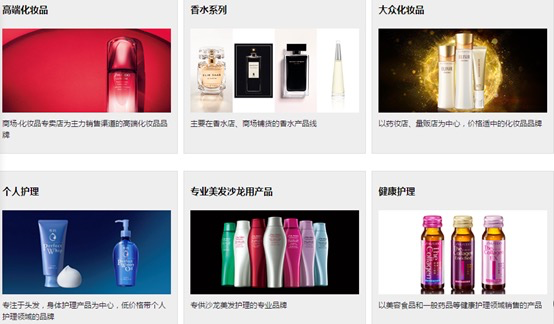 盘点亚洲最大化妆品集团——资生堂