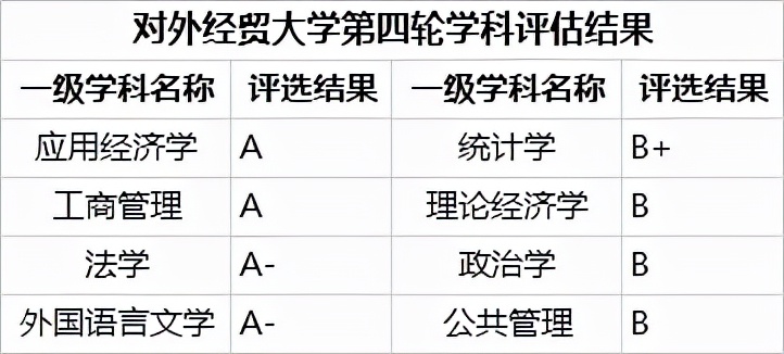 对外经济贸易大学2019-2021年在豫专业录取分数线