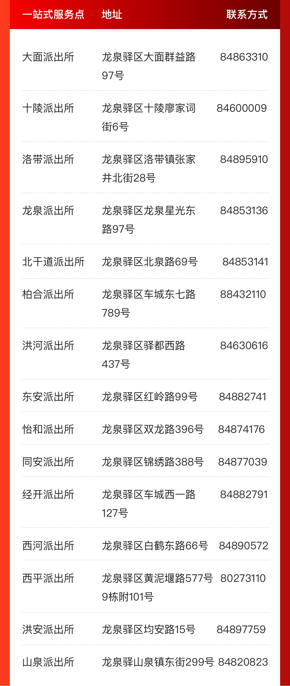 @成都人，这些事家门口就能办！一站式服务办证点来啦！