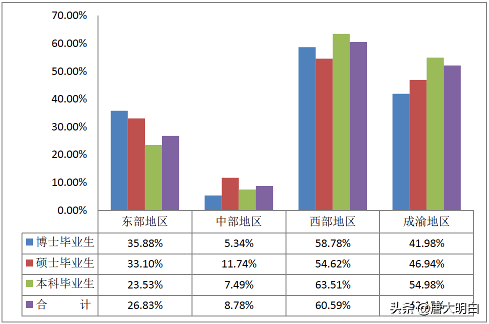 法学界的黄埔军校-西南政法大学