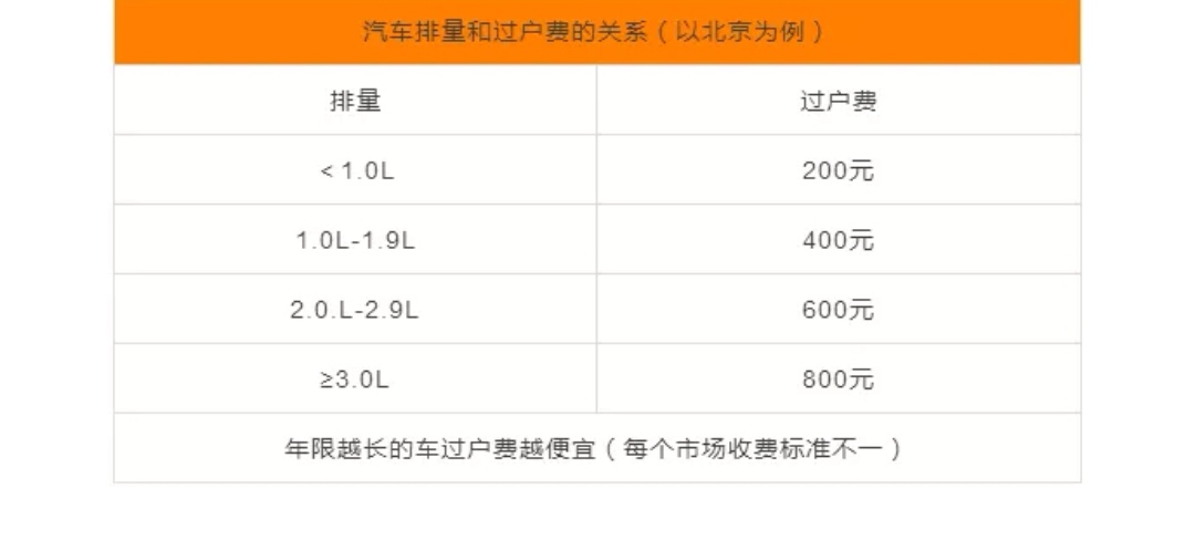 秒懂！二手车过户其实很简单