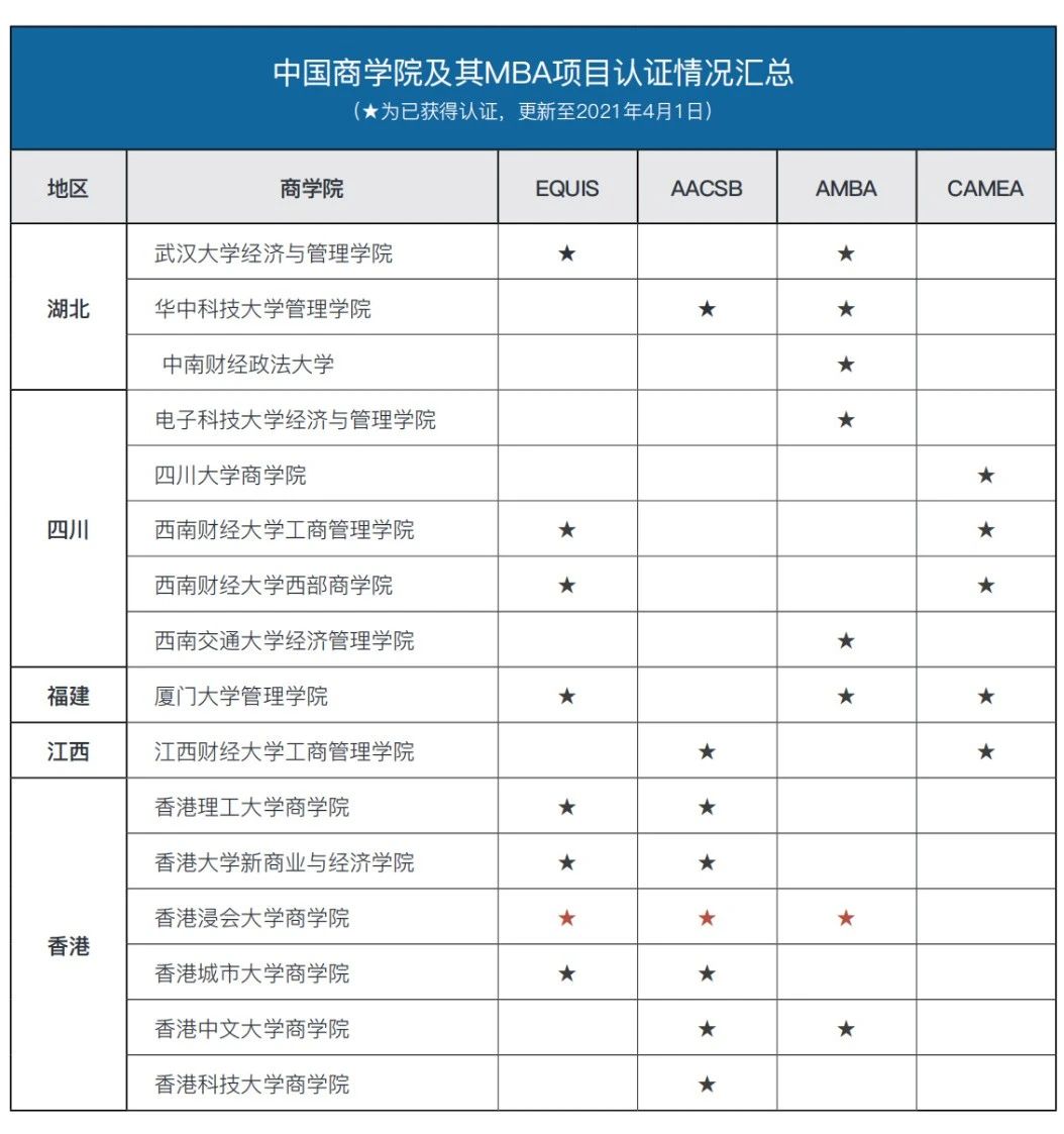 研公子考研：MBA认证难度及申请时长对比