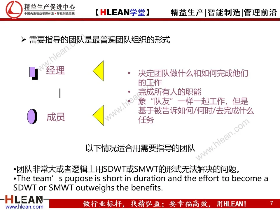 「精益学堂」团队管理