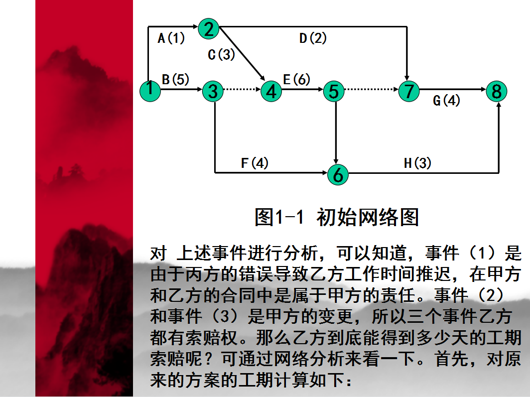 工程利润太低怎么办？中建25套签证索赔资料解决问题，含实例模板