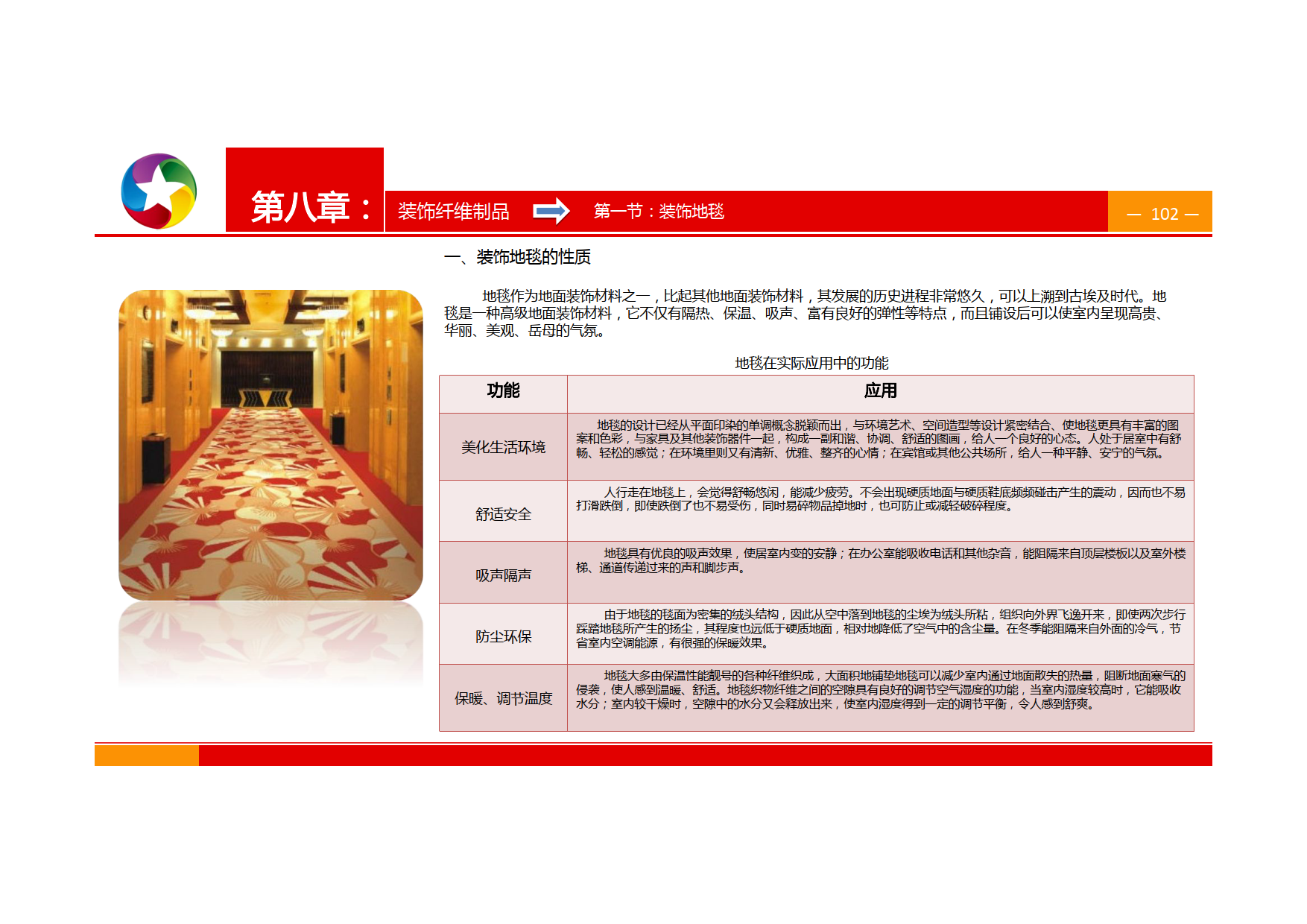 装修攻略！最新室内设计装修材料知识大全手册图文解析，建议收藏