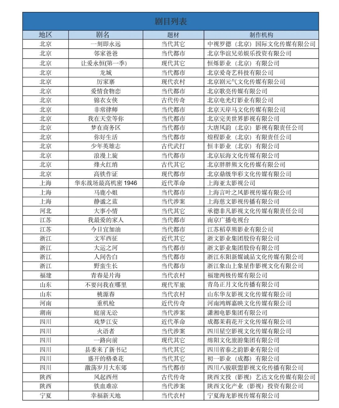 9月古装伦理题材电影备案榜单：热门古装伦理片推荐