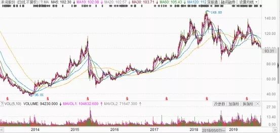 “男人的情怀”卖不动了？千亿洋河跌落之谜