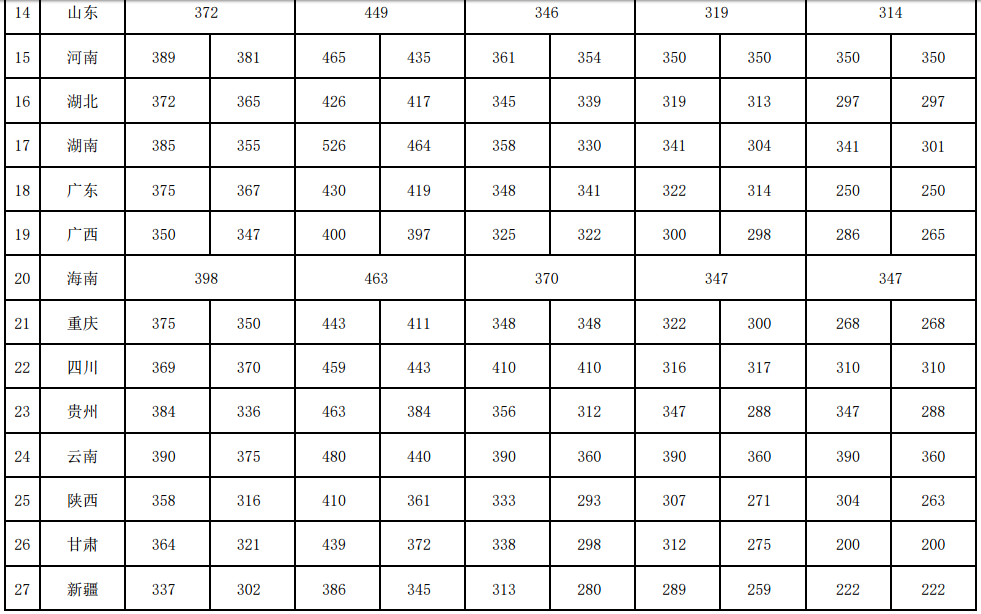 最全！2020年11所音乐学院文化课录取分数线汇总