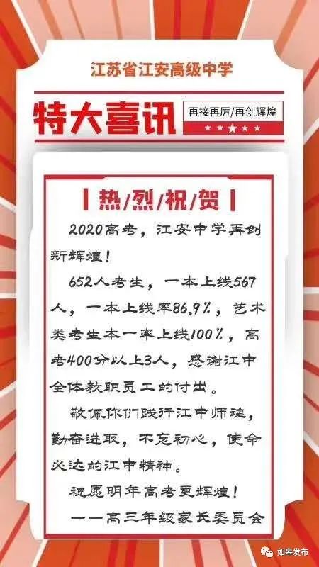 喜大普奔！如皋4所高中跻身南通“最强高中”前十！附8所高中2020年高考喜报——