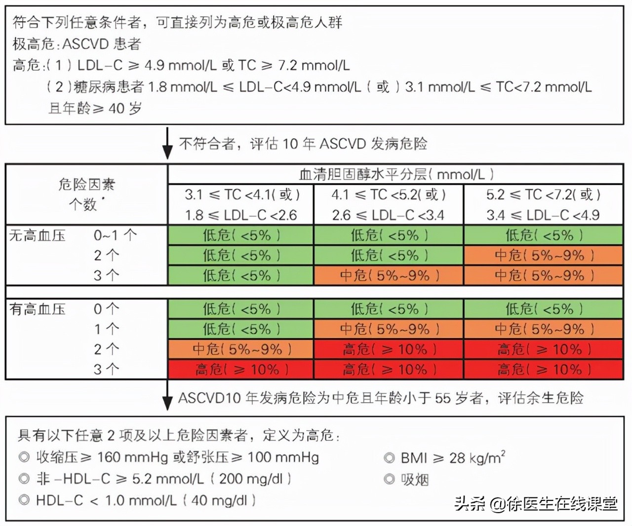 血脂高怎么办？必须吃药吗？别着急，先试试这些办法，降低胆固醇