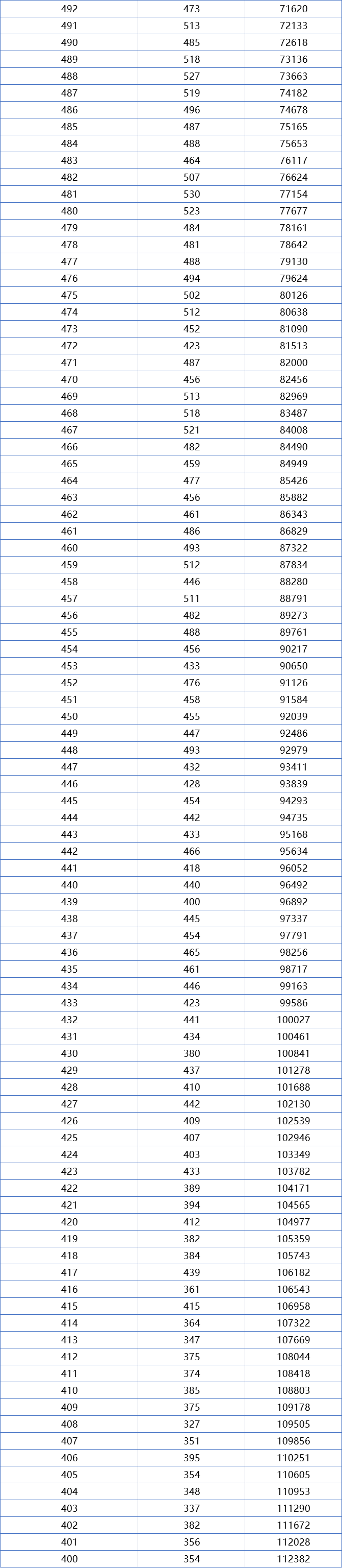 一分一段表！湖北2021年高考成绩排名出炉，理科670分以上有709人