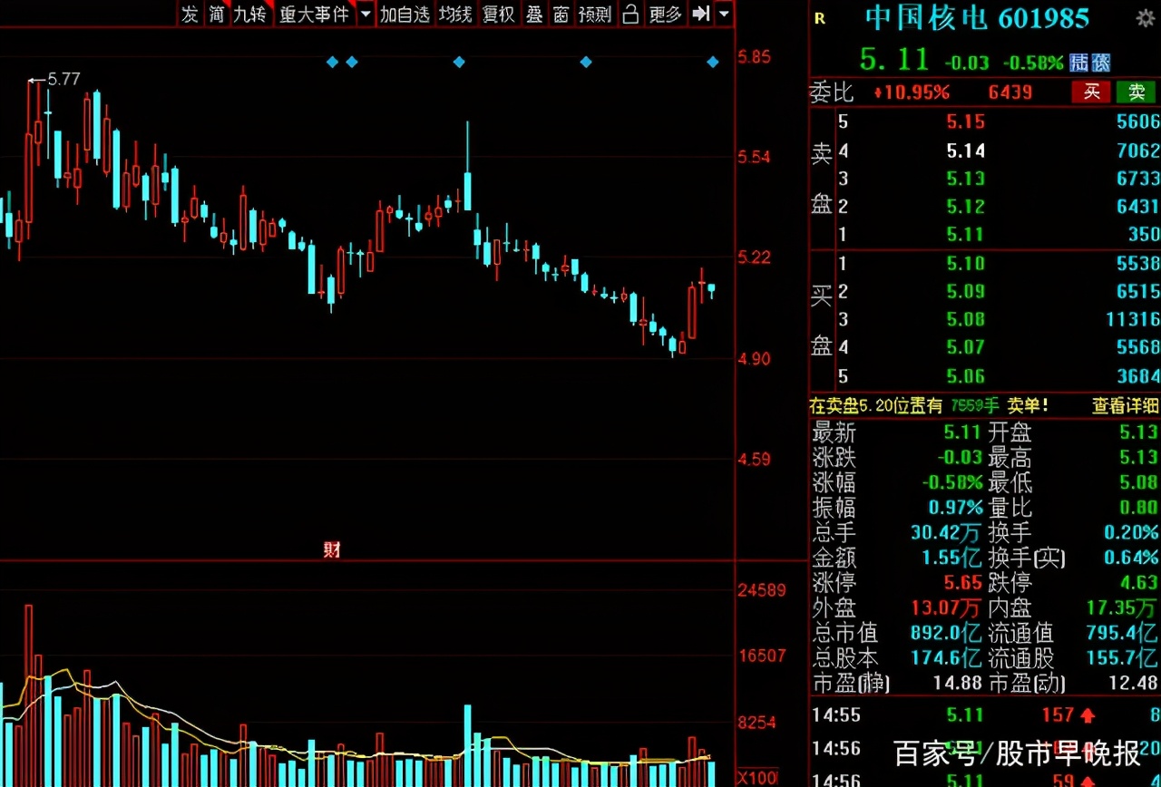 下周近千亿解禁来袭(下周千亿股解禁)