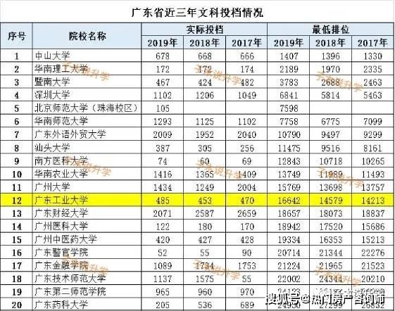 碉堡了！广东工业大学被列美国制裁“实体清单”唯一双非大学