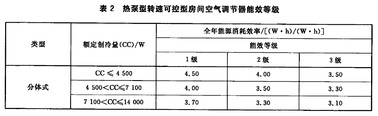 中央空调哪里比普通空调好了？有钱也别瞎买