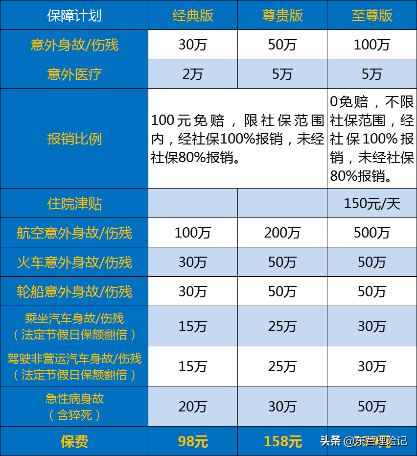 中国人保大护甲2号，砸意外险饭碗的