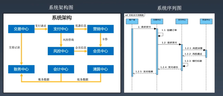 如何画出优秀的架构图