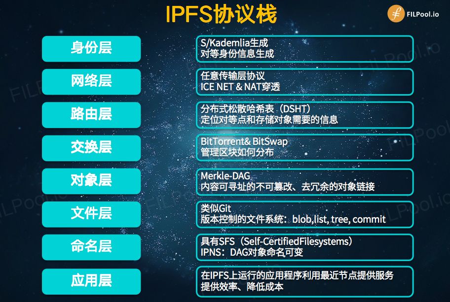 ipfs 简介