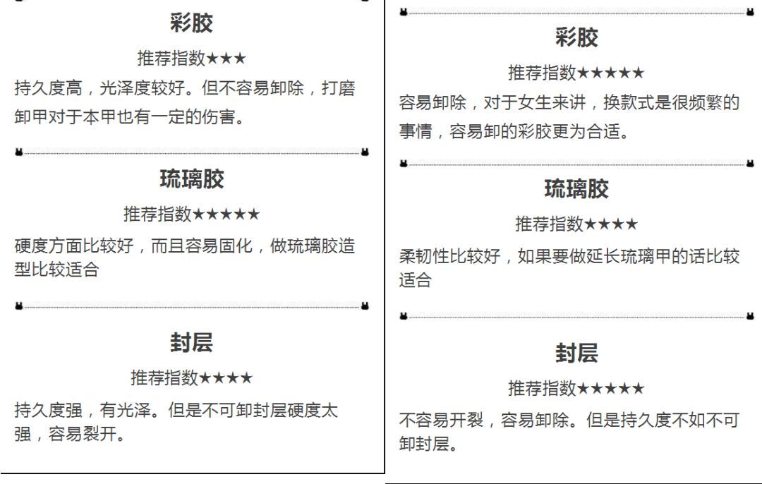 成都化妆群丽学校｜可卸和不可卸美甲胶的区别及甲油胶的正确保存