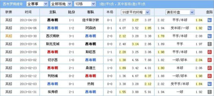 熊哥足球笔记基本面(《熊哥足球笔记》足球盘口主场让盘负实盘解析二)