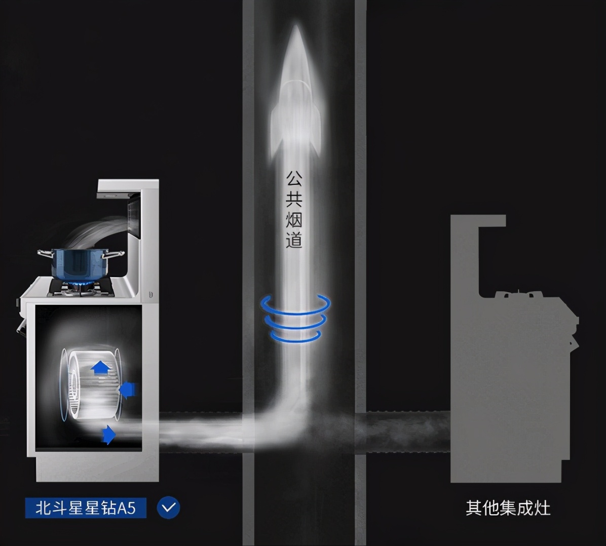 如何选择一款好的集成灶？8大细节帮您选购