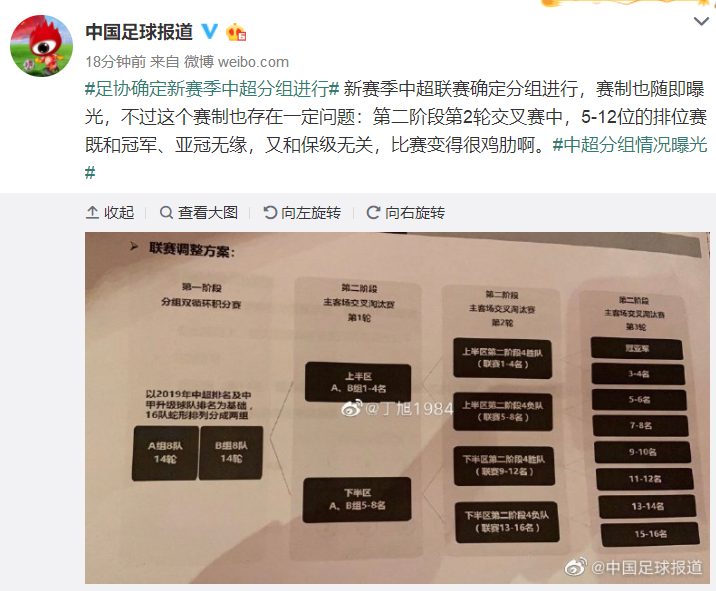 中超排位赛是什么(中超分组赛制曝光，网友：5-12名排位赛很鸡肋)