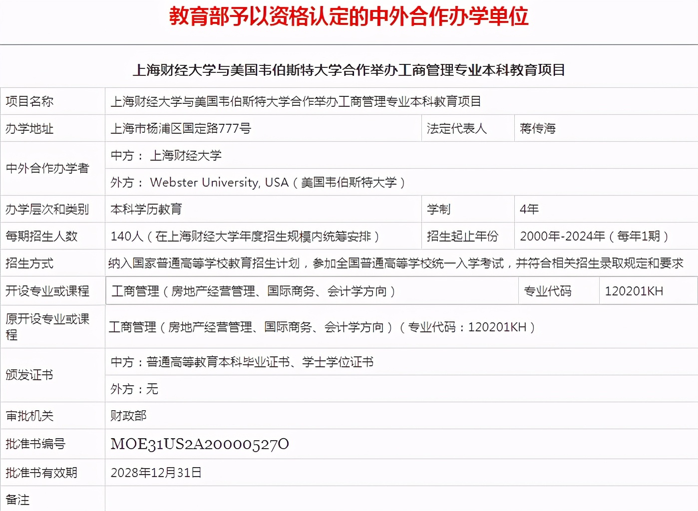 678分！全省报考上海财大排名第一，录取到高收费专业怎么样？