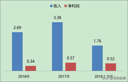 土壤修复龙头中科鼎实业务深度分析