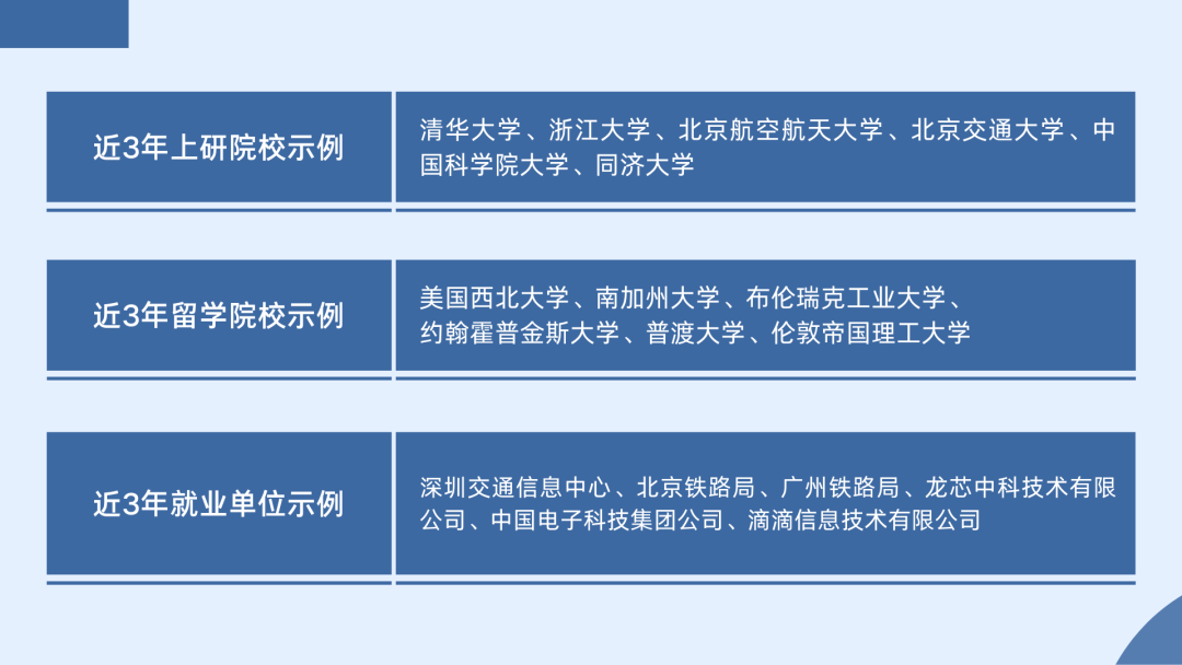为中国交通运输建设发展打下坚实基础！欢迎报考北京交通大学交通运输学院！