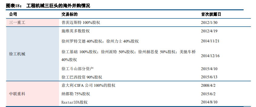 工程机械行业深度报告：成长性大过周期性，估值进入上行阶段