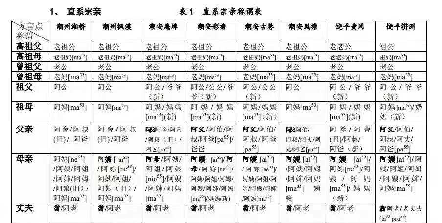 广东人这样称呼自己的长辈，你知道吗？