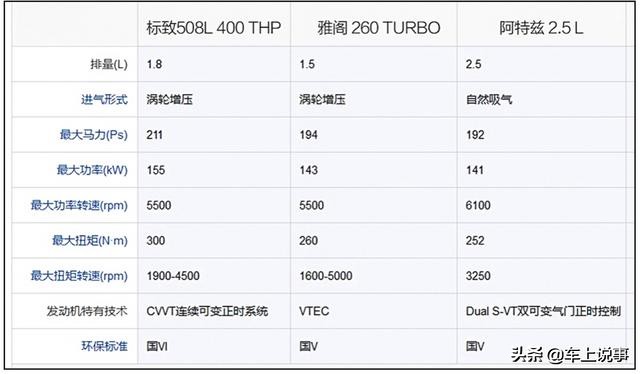 用车故障的多寡由什么来决定，一线工程师告诉你选车秘籍