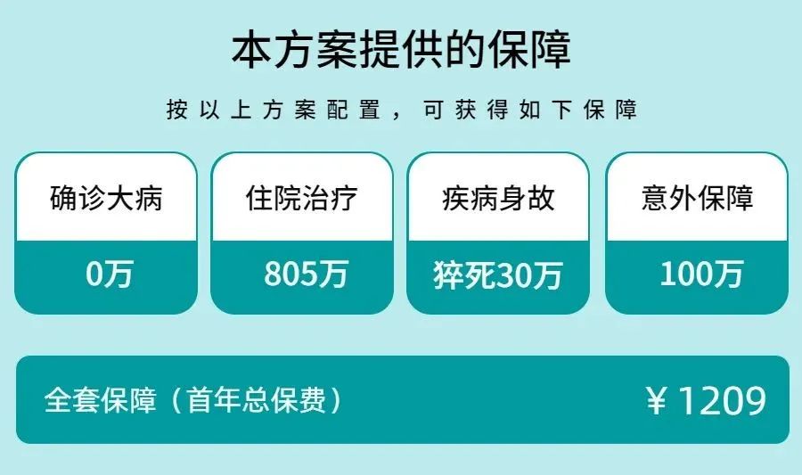 看过267款保险产品，我给孩子投保只花了1209元，保险方案分享