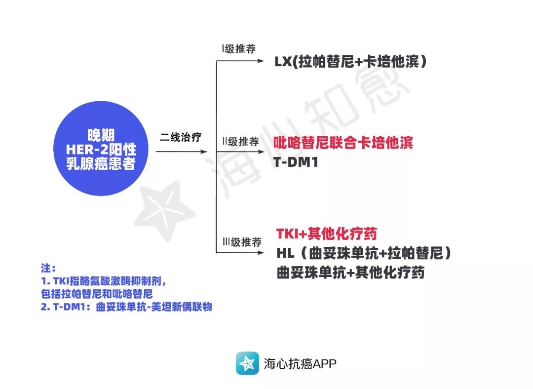 2020新版医保目录开始实行，多款抗癌药灵魂降价