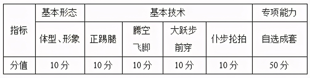南京体育学院2017-2020年高考统招专业录取分数线汇总