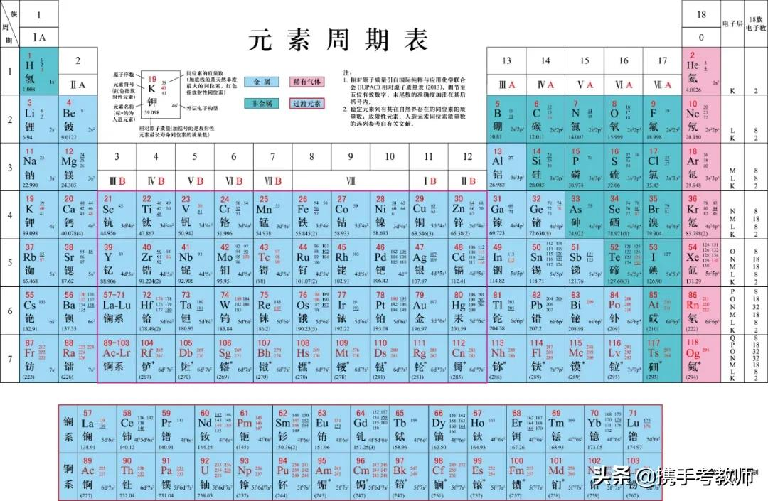 「化学课」元素周期表