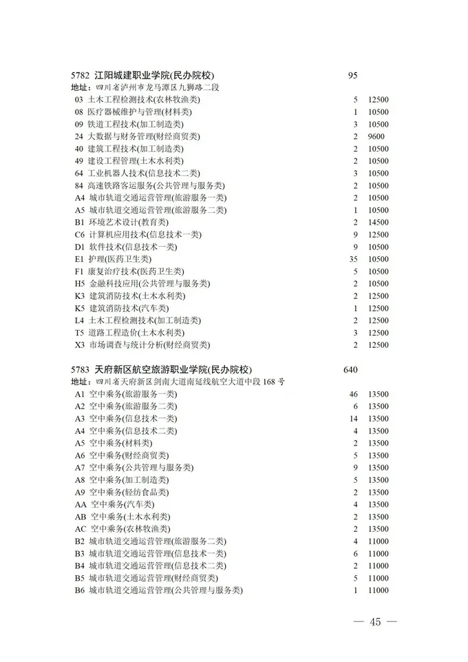 填报进入倒计时！2021四川高考对口招生专科批征集志愿正在填报