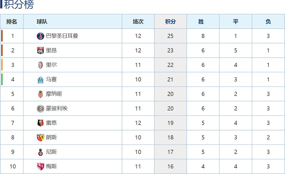 里昂买断比利亚雷亚尔租将埃卡姆比(3-0！新援两传一射巴萨猎物破门，里昂三球狂胜紧追大巴黎)