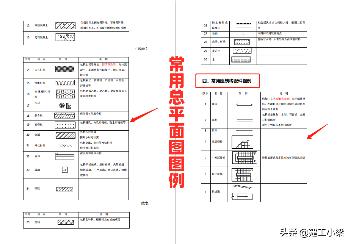 认不全施工图纸符号？最完整施工图纸符号汇总，满足日常工作所需