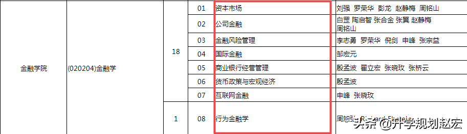 西南财经大学19年录取最高680分，与最低差56分，附三年专业分数