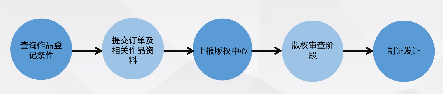 探链典型应用案例介绍之确权存证：区块链云版权