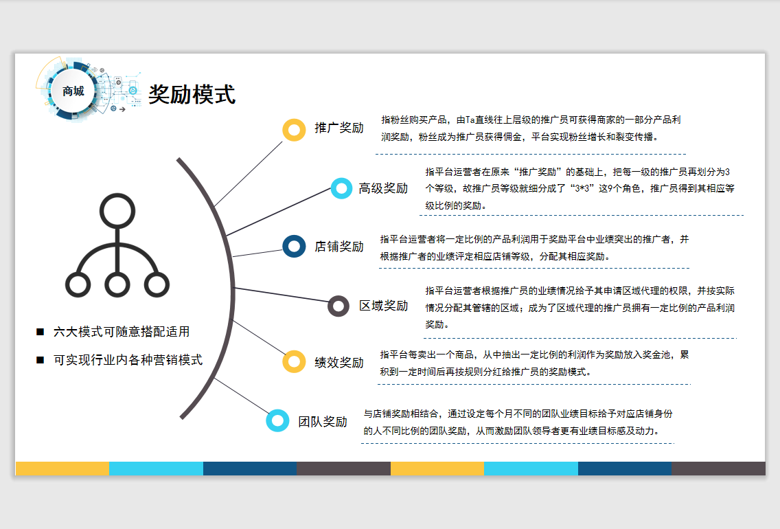 做私域电商的没流量，没用户来源怎么办？传统的活动不够新颖？效果不大？