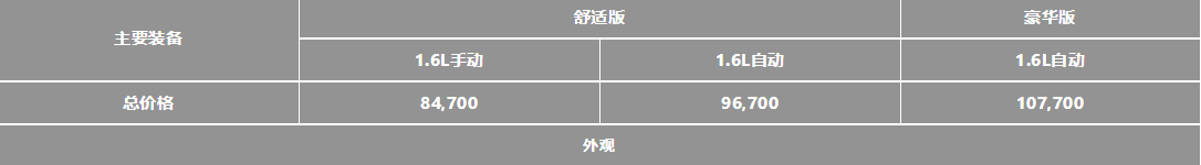 东风 标志301新车上市 1.6L——86KW发动机