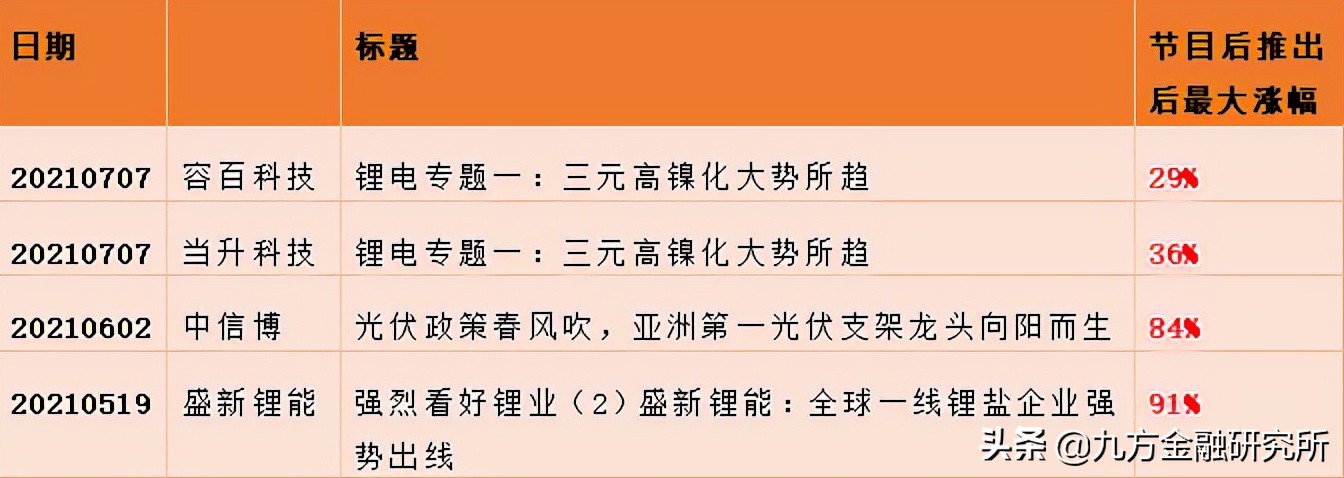 工业软件：卡脖子环节——研发设计类工业软件龙头公司拆解