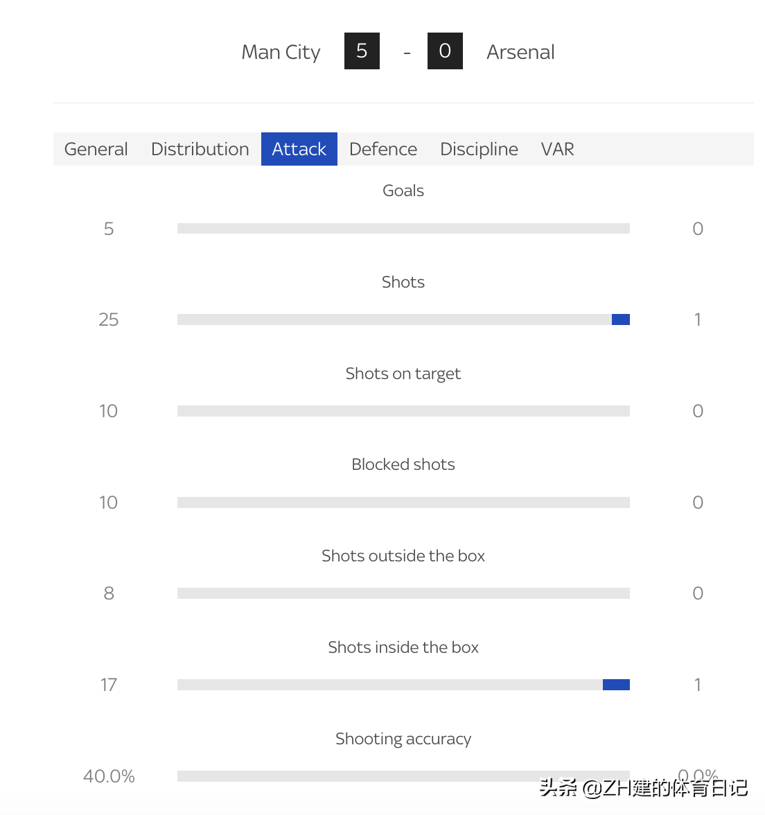 阿森纳vs曼城(曼城5-0阿森纳；瓜迪奥拉：本可以进更多的球，但我们要尊重对手)