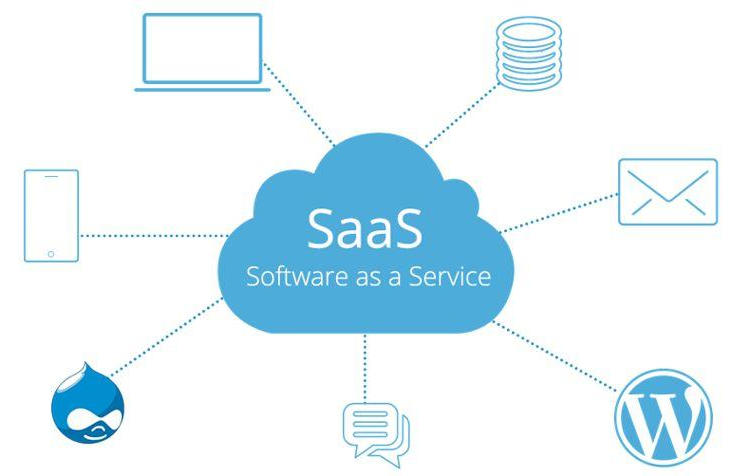 SaaS是什么？SaaS有哪些优势？以及SaaS技术在跨境电商的应用