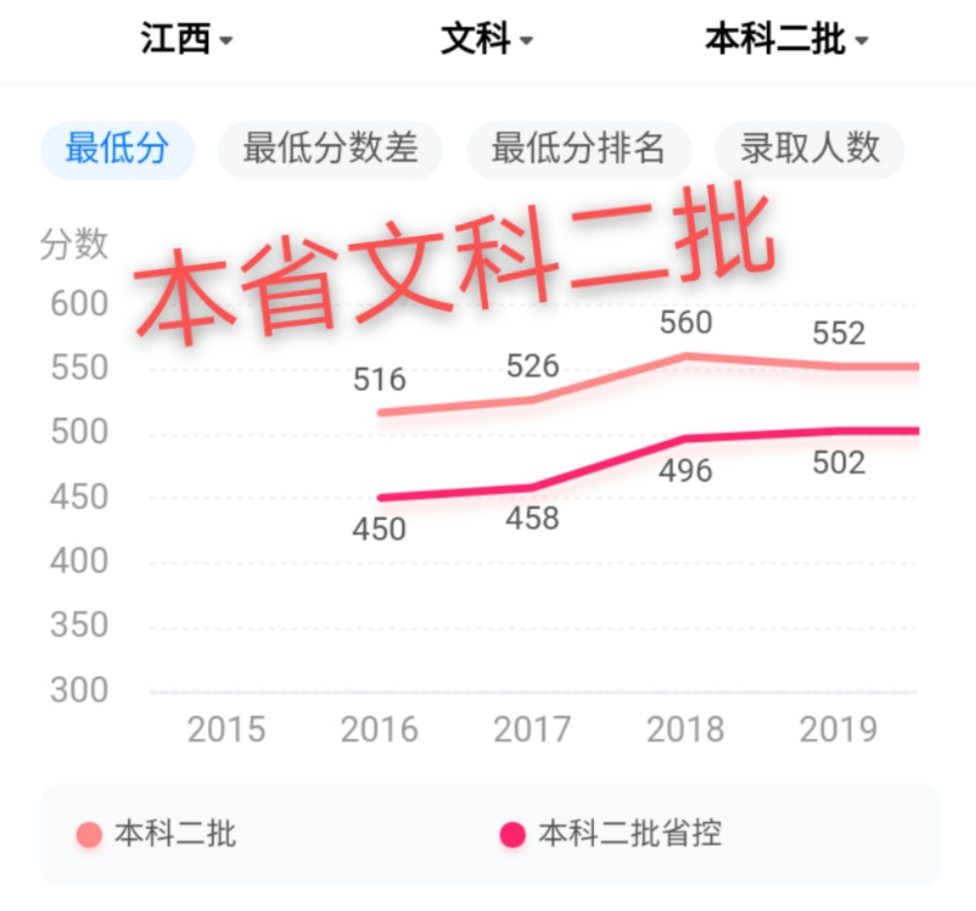 江西师范大学实力不可小觑，知道它强在哪吗？